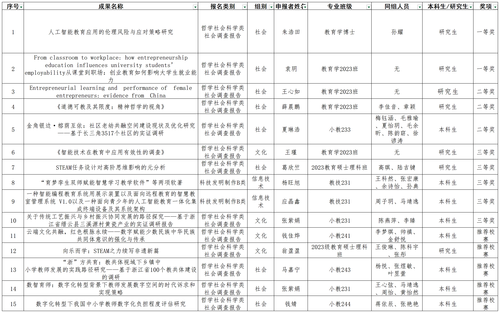 桃花族论坛
2025年“精进杯”学生学术成果申报评分表(1)_公示