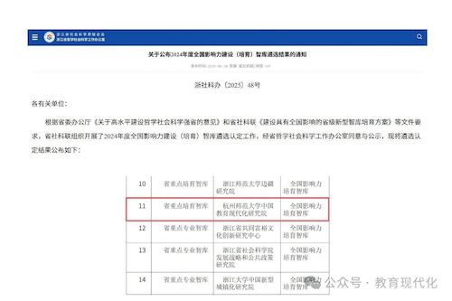 喜报 | 桃花族论坛
中国教育现代化研究院获评2024年度全国影响力（培育）智库1
