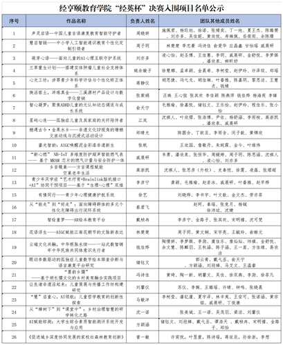 桃花族论坛
“经英杯”决赛入围项目名单公示_Sheet3