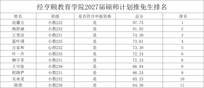 硕师计划公示